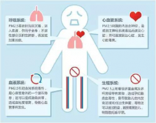 中央空調(diào)不是會換氣嗎?為什么還要新風(fēng)系統(tǒng)？