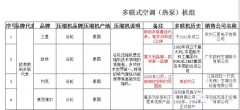 誰(shuí)說中央空調(diào)耗電？能效標(biāo)識(shí)告訴你真相！