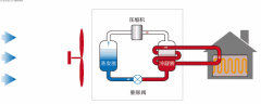 中央空調(diào)維修-空調(diào)冬天制熱效果不理想，先別急著打報修電話！