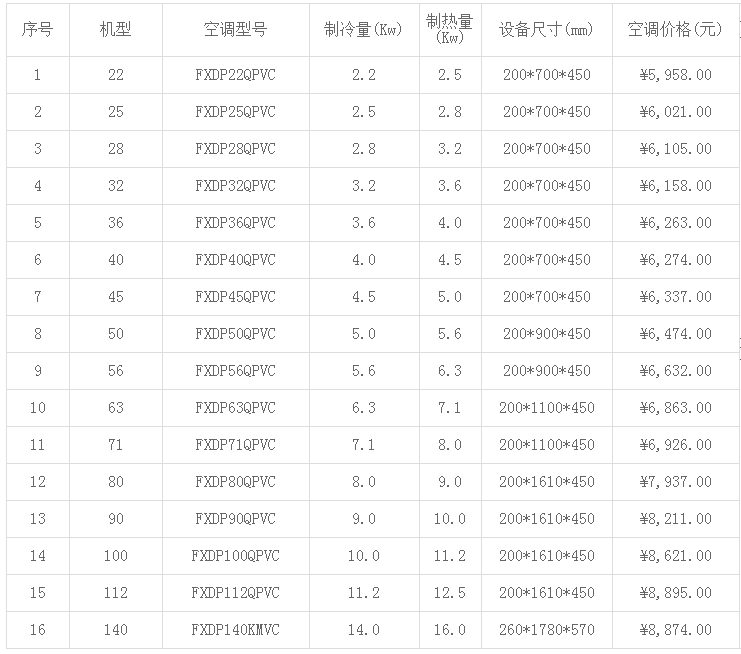 大金中央空調(diào)價格表大全(2019年最新)-圖4