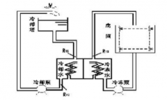 工廠中央空調(diào)改造方案，工廠中央空調(diào)改造流程