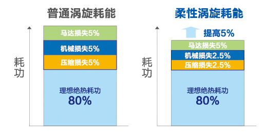 全直流變頻多聯(lián)機MX7（38-48匹）