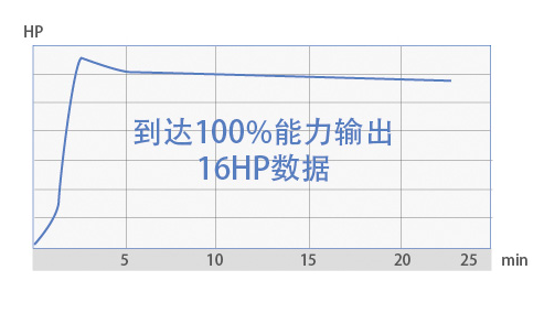 SA系列多聯機(12-16匹)