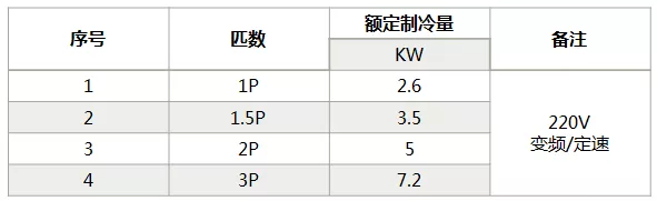 海信中央空調(diào)怎么樣？海信中央空調(diào)如何選購-圖2