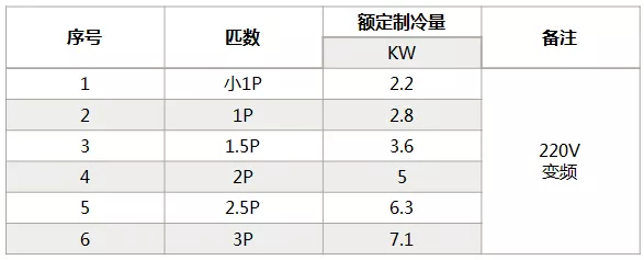 海信中央空調(diào)怎么樣？海信中央空調(diào)如何選購-圖3