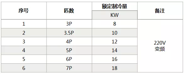 海信中央空調(diào)怎么樣？海信中央空調(diào)如何選購-圖4