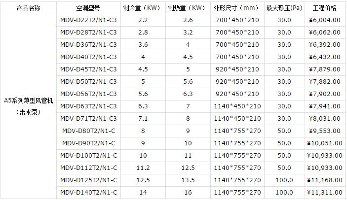 昆山美的中央空調(diào)報(bào)價(jià)表-圖2