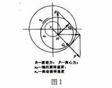 離心壓縮機軸承油膜渦動的診斷與處理