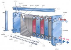 板式換熱器板片一般多久拆出來清洗