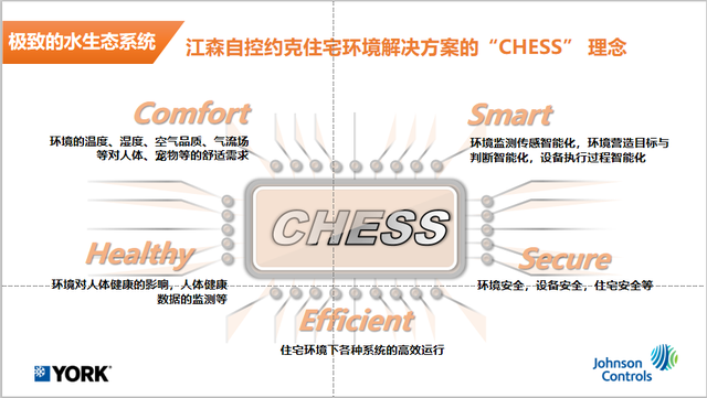 約克水系統(tǒng)中央空調(diào)多元化可持續(xù)解決方案