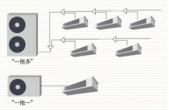 中央空調工作原理及主要部件