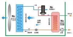 空氣源熱泵與中央空調(diào)相比，優(yōu)勢(shì)有哪些