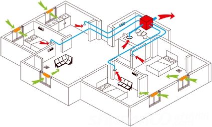 家用新風系統的原理和作用是什么