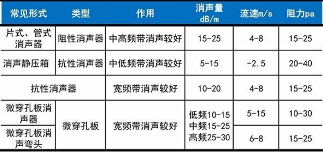 約克中央空調(diào)維修噪音超標原因-圖2