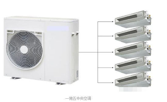 如何正確理解中央空調超配率