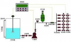 中央空調(diào)自動加藥裝置系統(tǒng)圖的相關(guān)知識