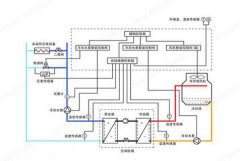 水機和多聯(lián)機，誰的舒適度高呢