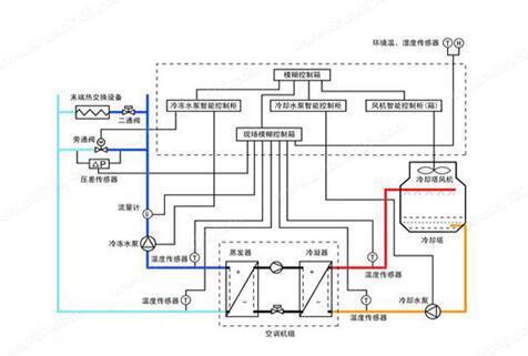 水機(jī)和多聯(lián)機(jī)，誰的舒適度高呢