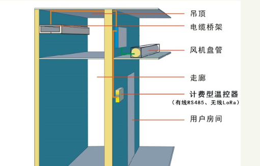 中央空調(diào)水機(jī)計(jì)費(fèi)方式-圖1