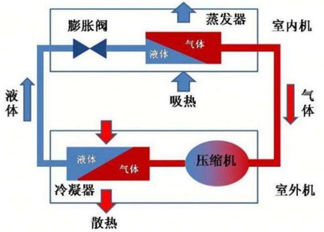 中央空調(diào)加制冷劑多少錢