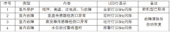 美的MDV多聯(lián)中央空調(diào)維修手冊(cè)